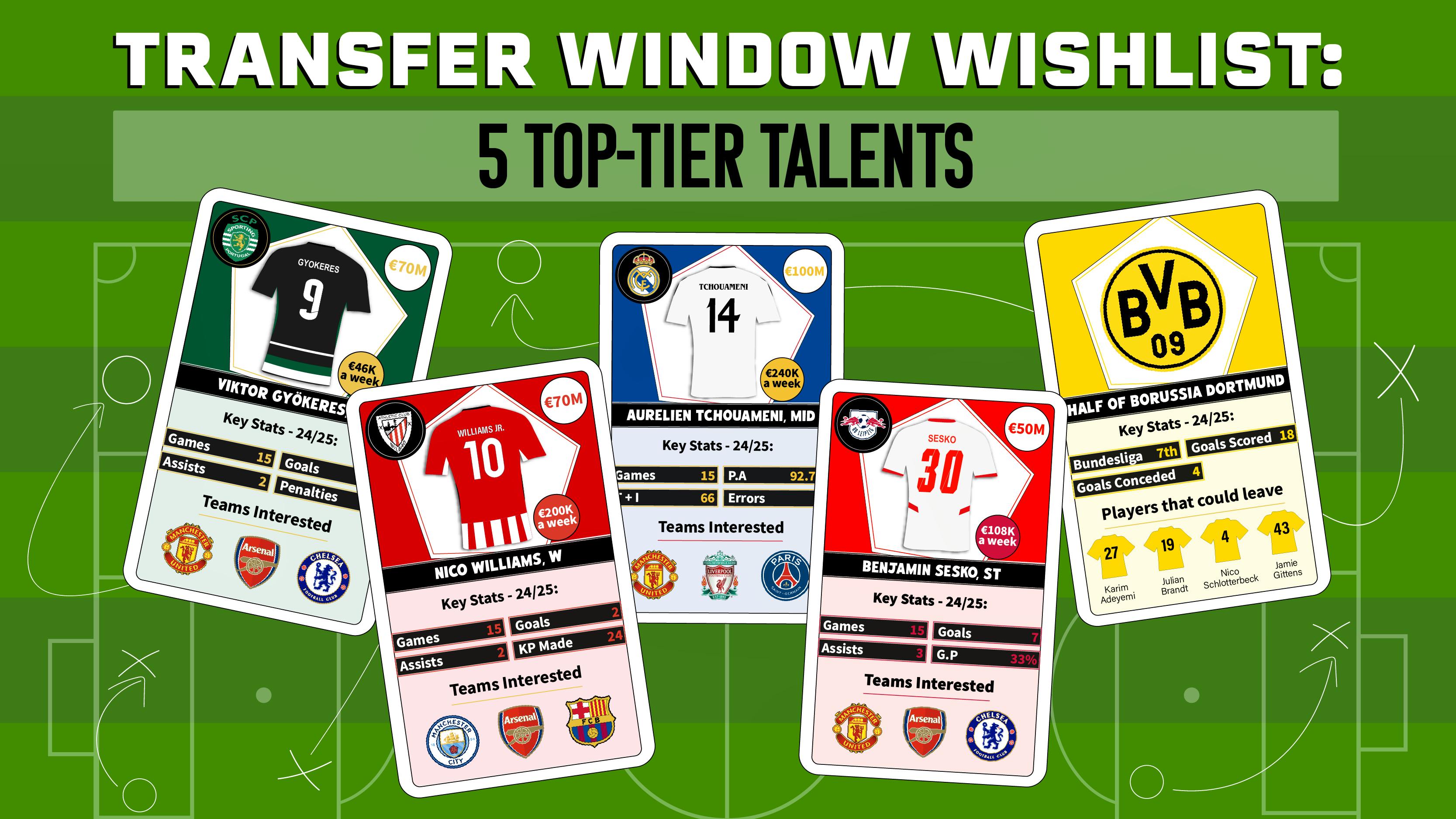 Transfer Window Wishlist: 5 Top-Tier talents